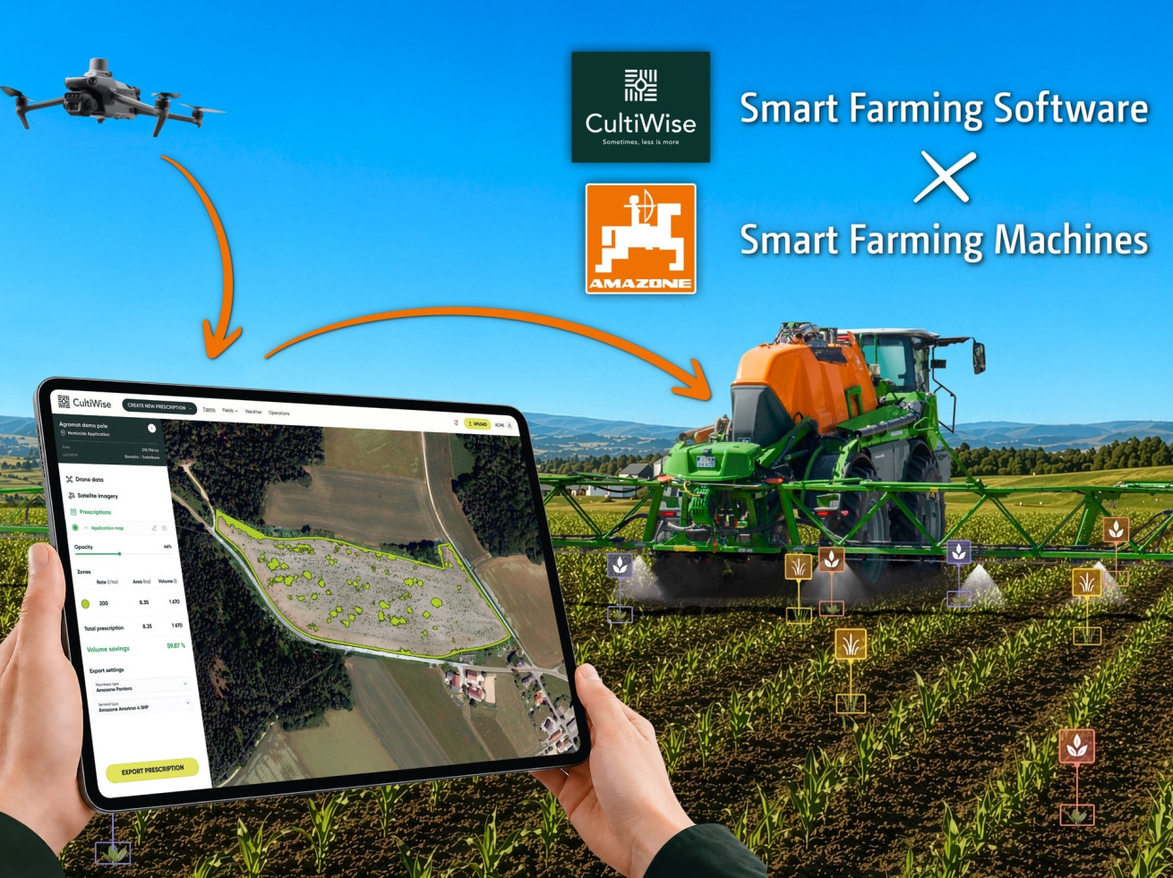 AMAZONE та CultiWise об’єднали рішення для розвитку точного землеробства - ifarming.ua 